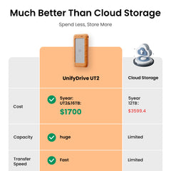 ユニファイドライブ UT2
